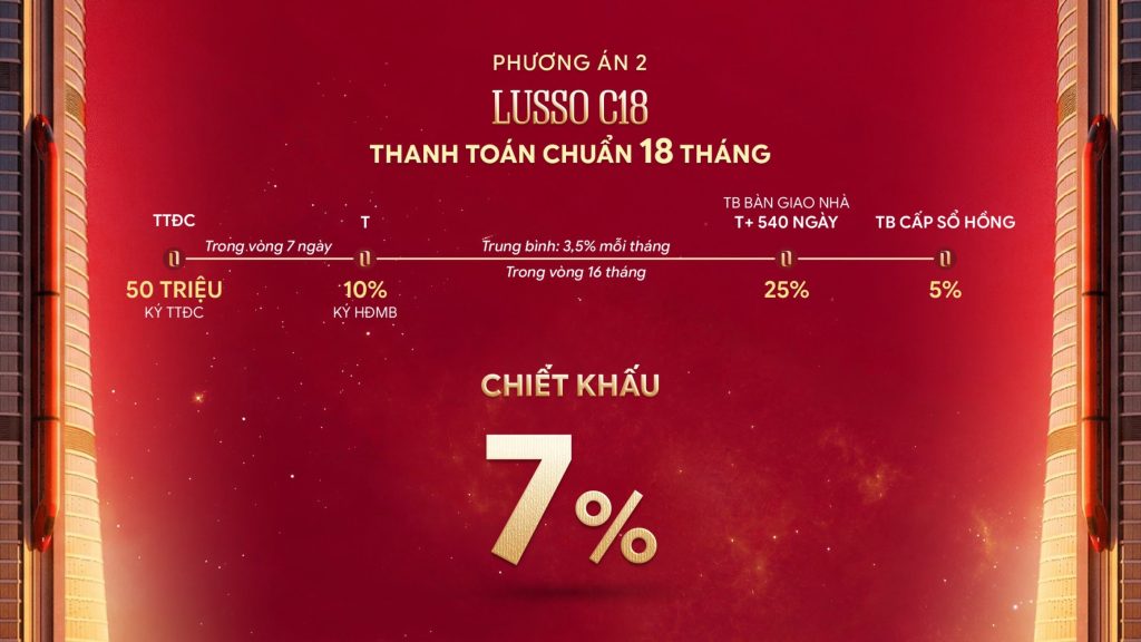 chính sách thanh toán lusso d'arte