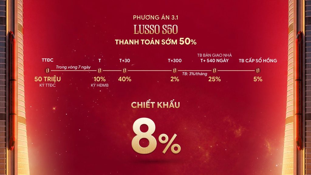 chính sách thanh toán lusso d'arte