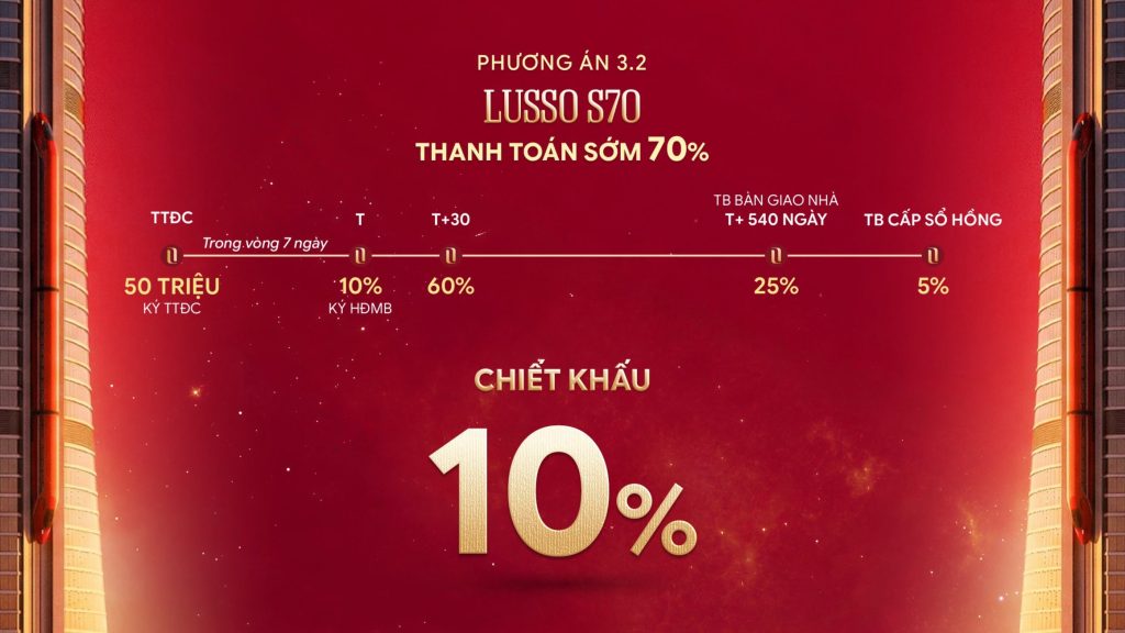 chính sách thanh toán lusso d'arte