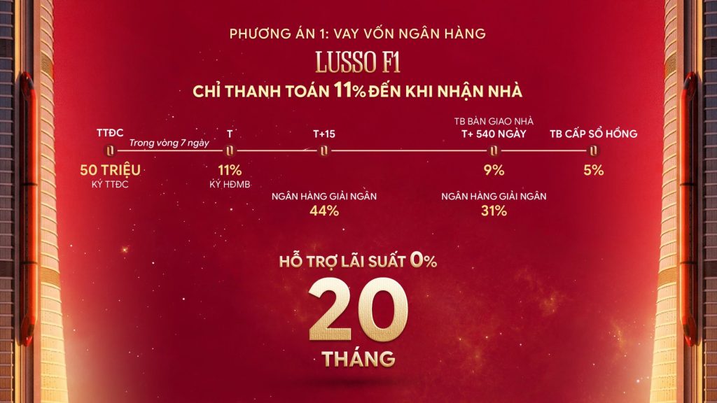 chính sách thanh toán lusso d'arte